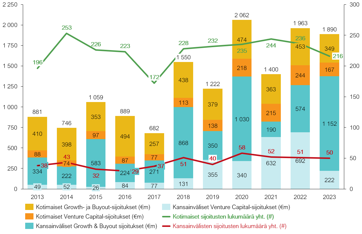 A graph with numbers and lines  Description automatically generated