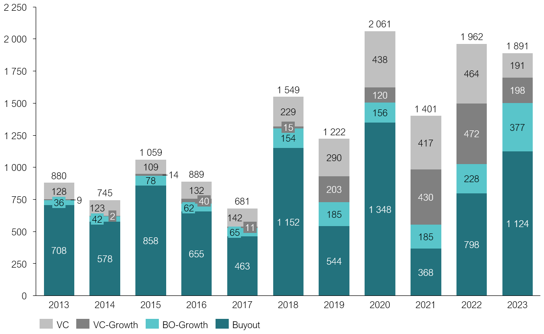 A graph of a bar chart  Description automatically generated with medium confidence
